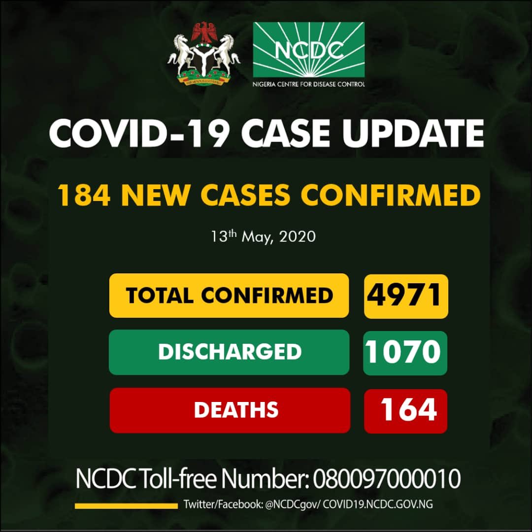 NCDC Confirms 184 New COVID-19 Cases In Nigeria