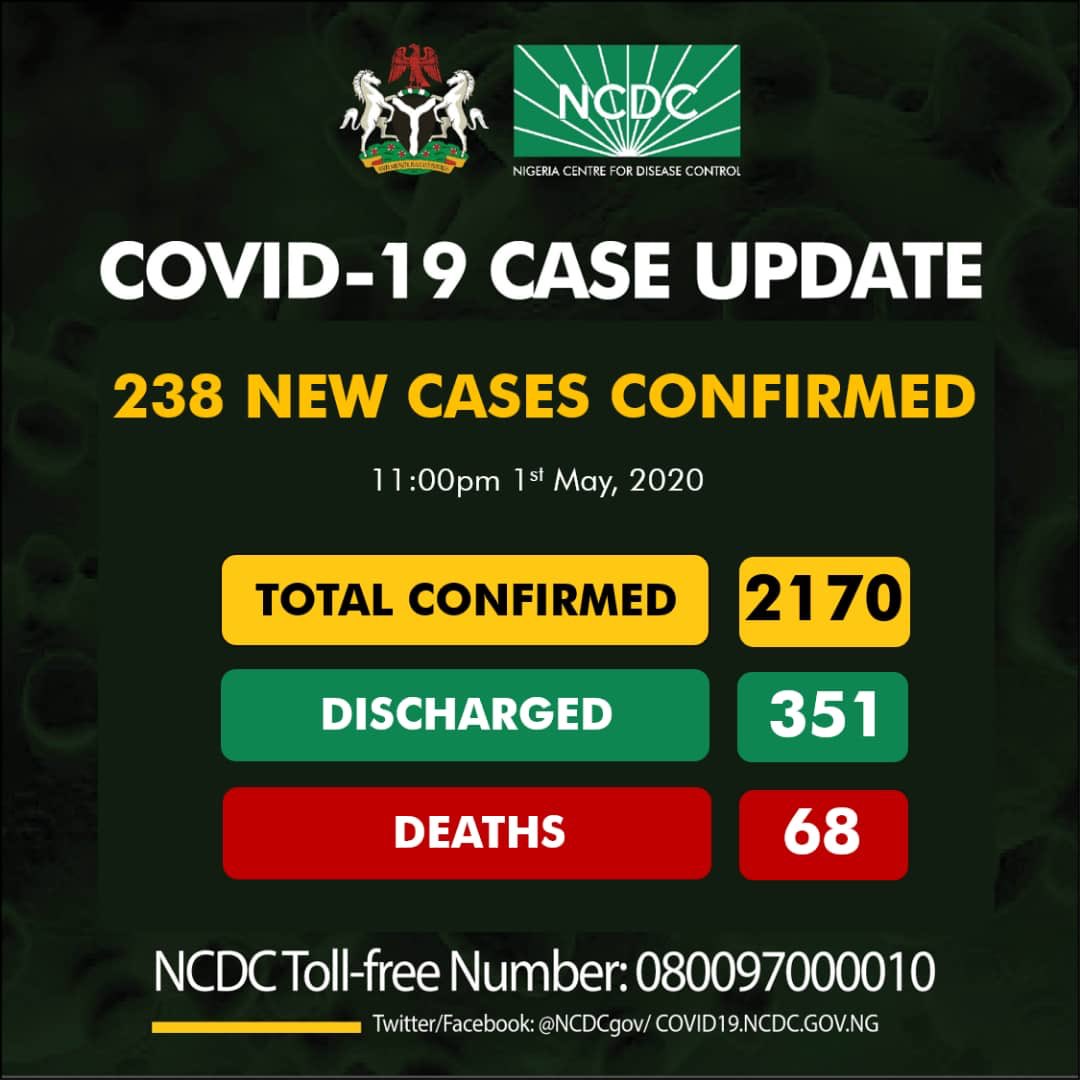COVID-19: Nigeria Cases Exceeds 2000 