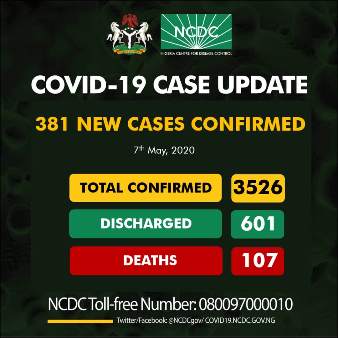 COVID-19:  Nigeria Records 381 New Cases, Highest Number In Single DayR