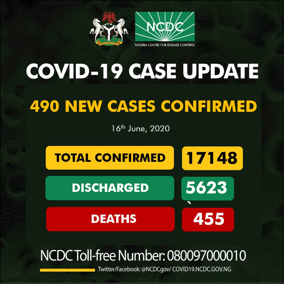 Nigeria’s COVID- 19 Cases Surpass 17,000, Records Highest Daily Death Toll